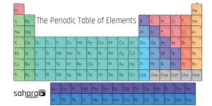 Posters TableElements